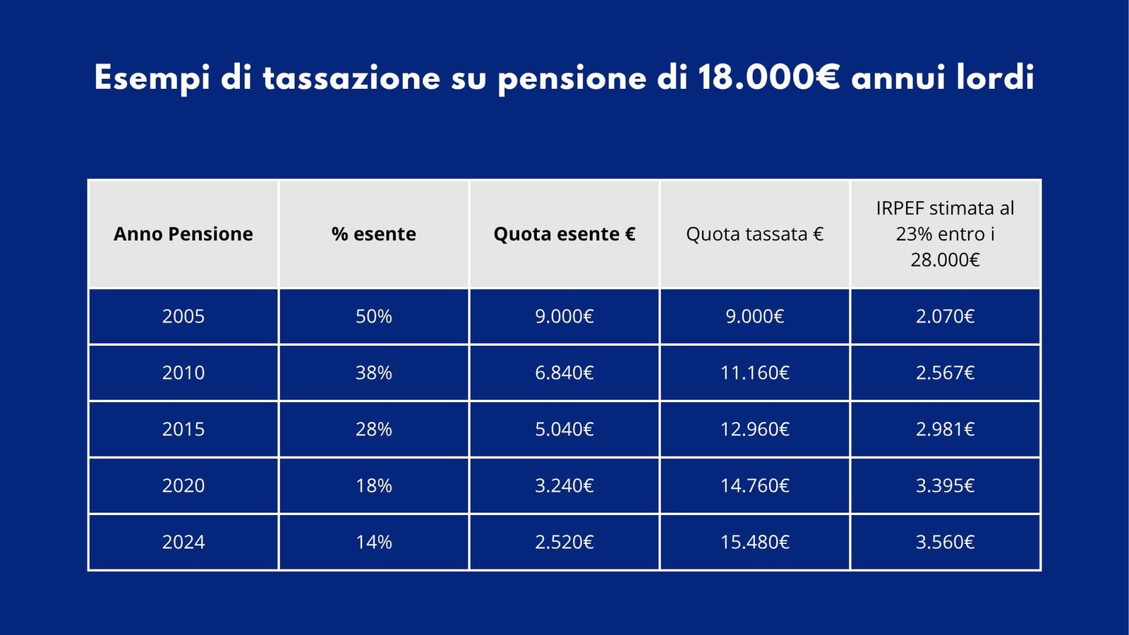 Pensione tedesca in Italia Pensione tedesca in Italia